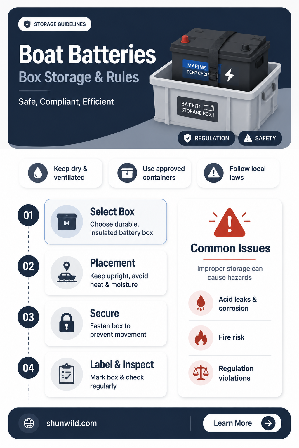 are boat batteries required to be in a box