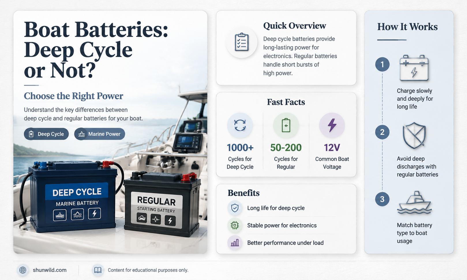 are boat batteries deep cycle