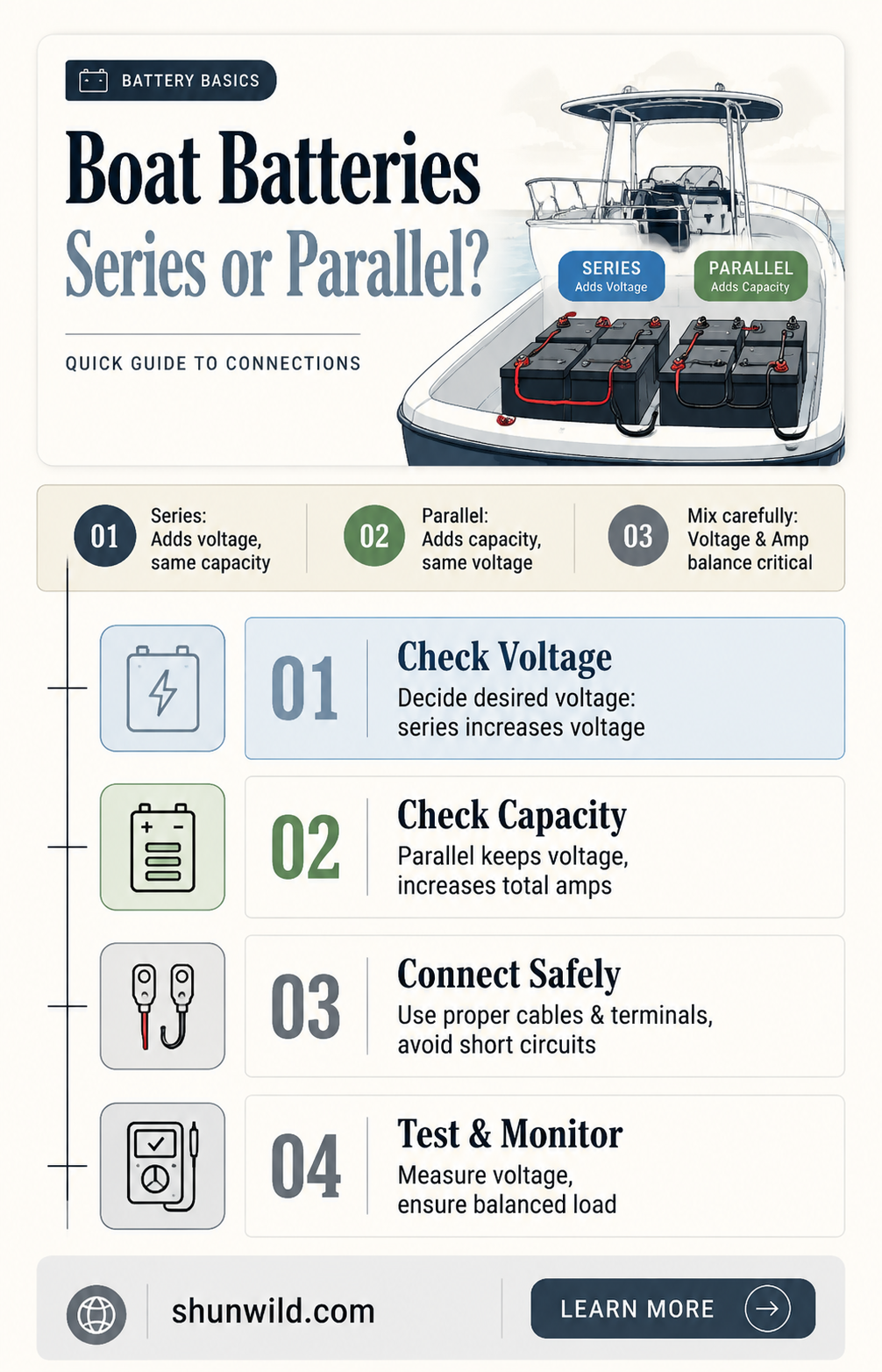 are boat batteries in series or parallel