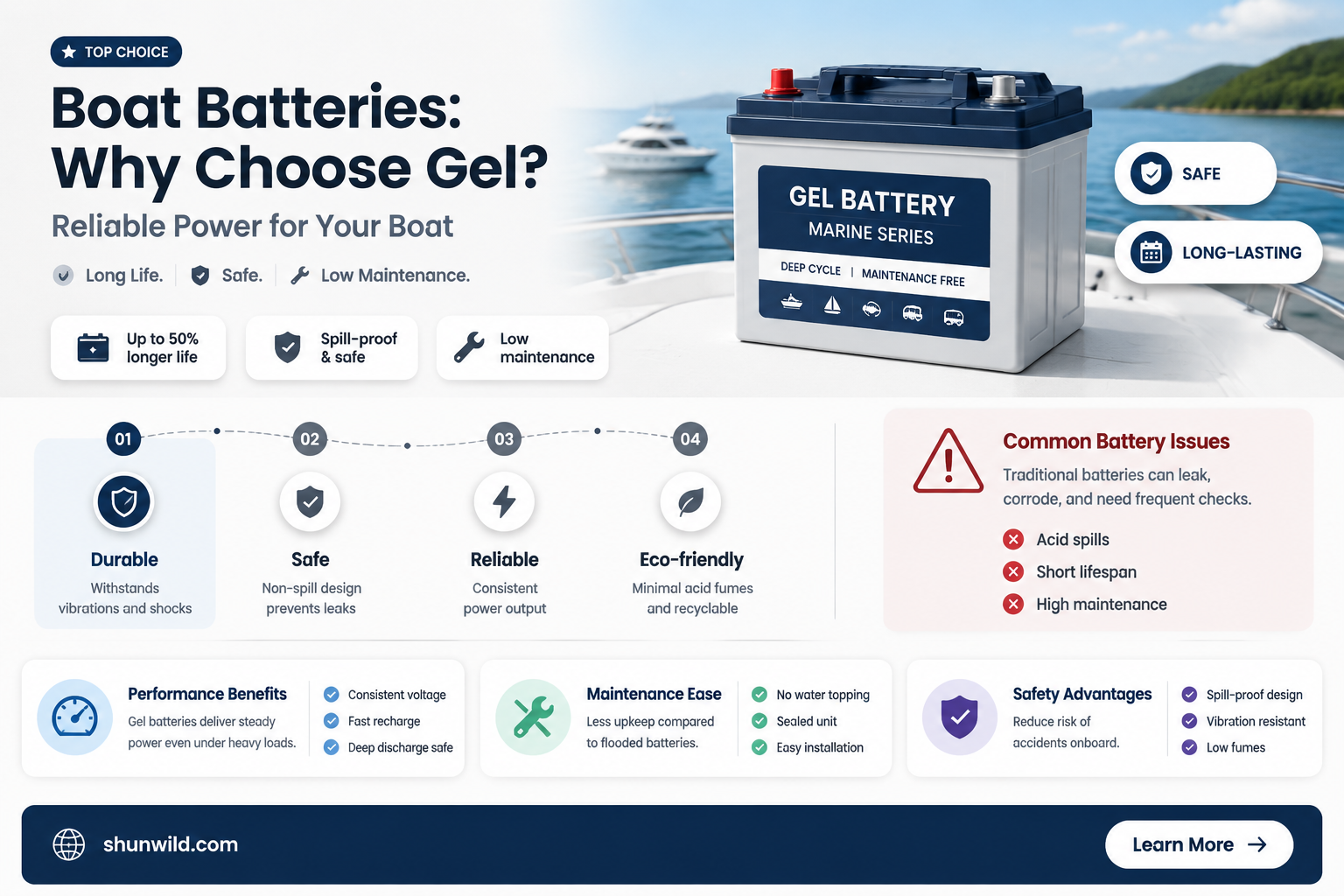 are boat batteries gel