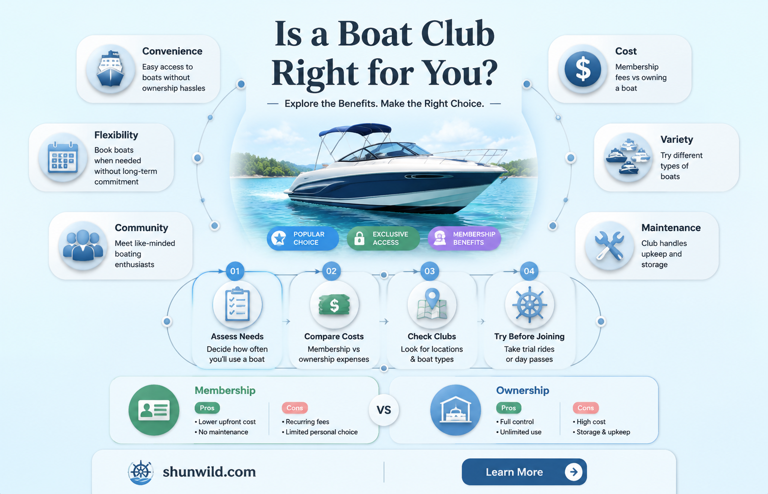 are boat clubs a good deal
