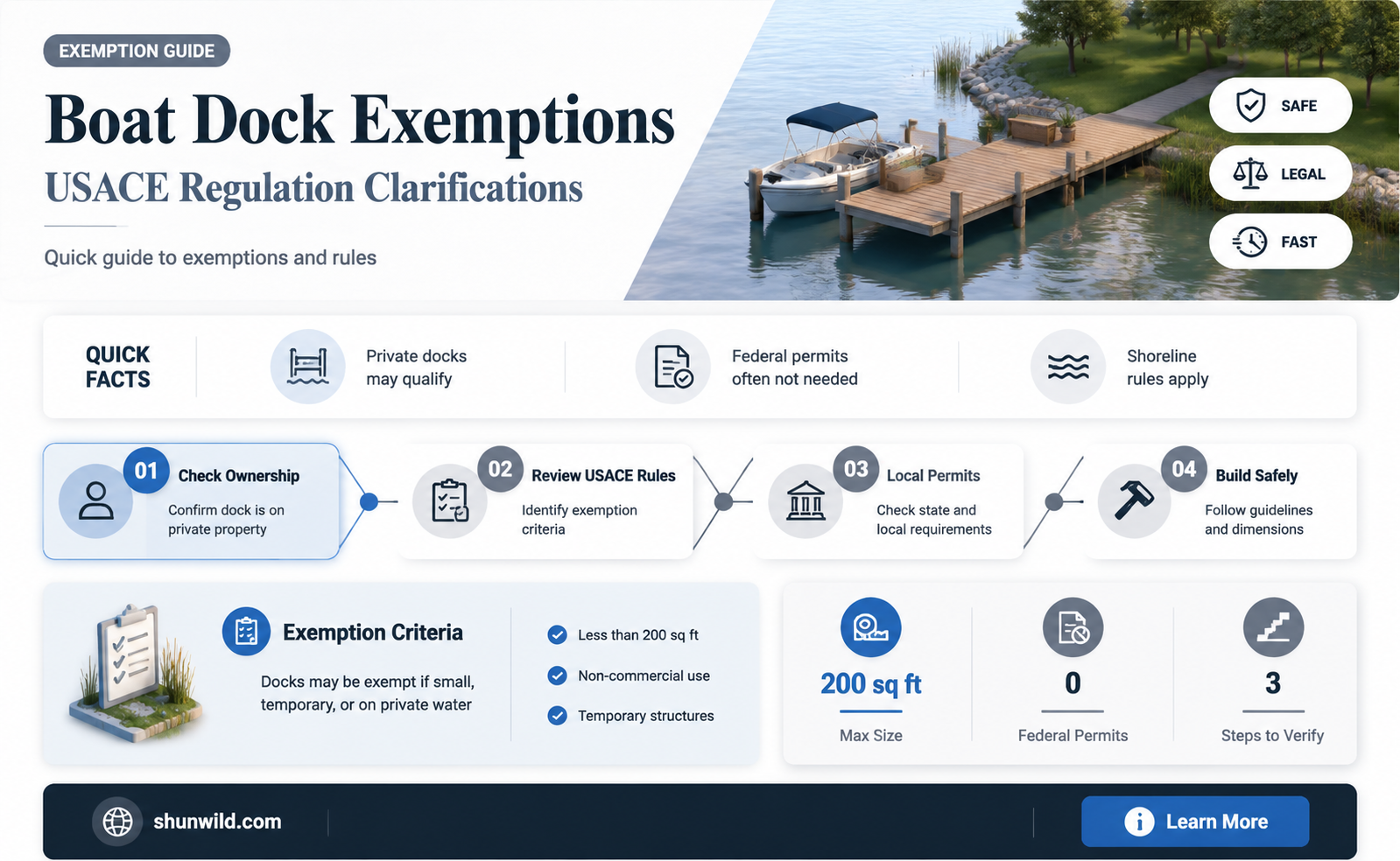 are boat docks exempt from usace regulation