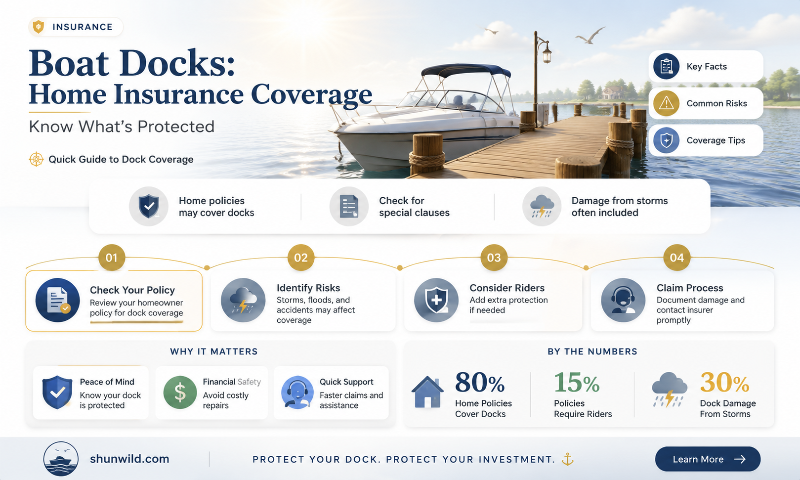 are boat docks covered under home insurance