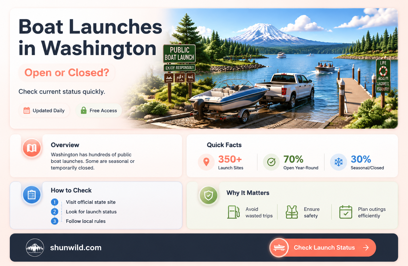 are boat launches open in Washington state