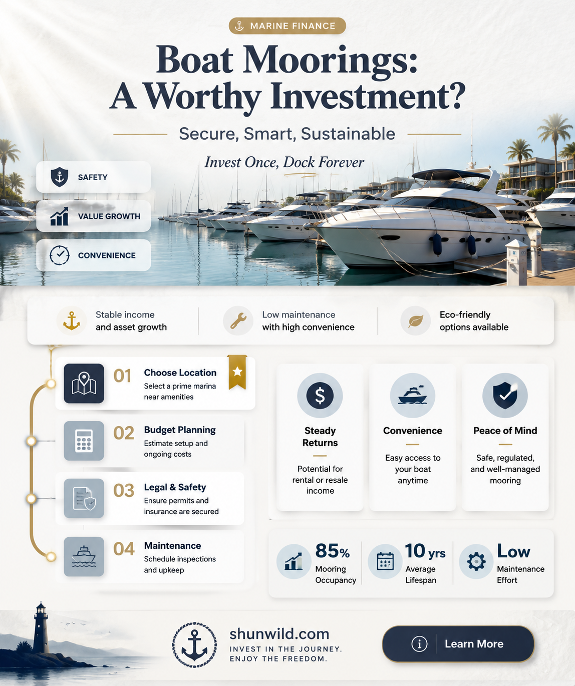 are boat moorings a good investment