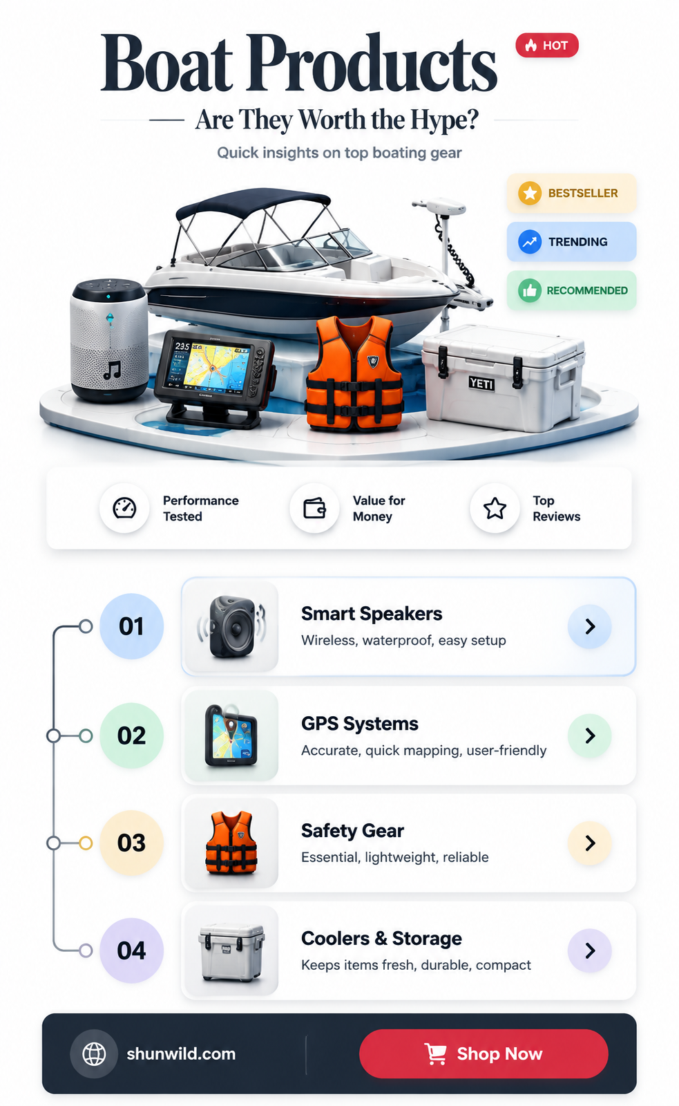 are boat products good