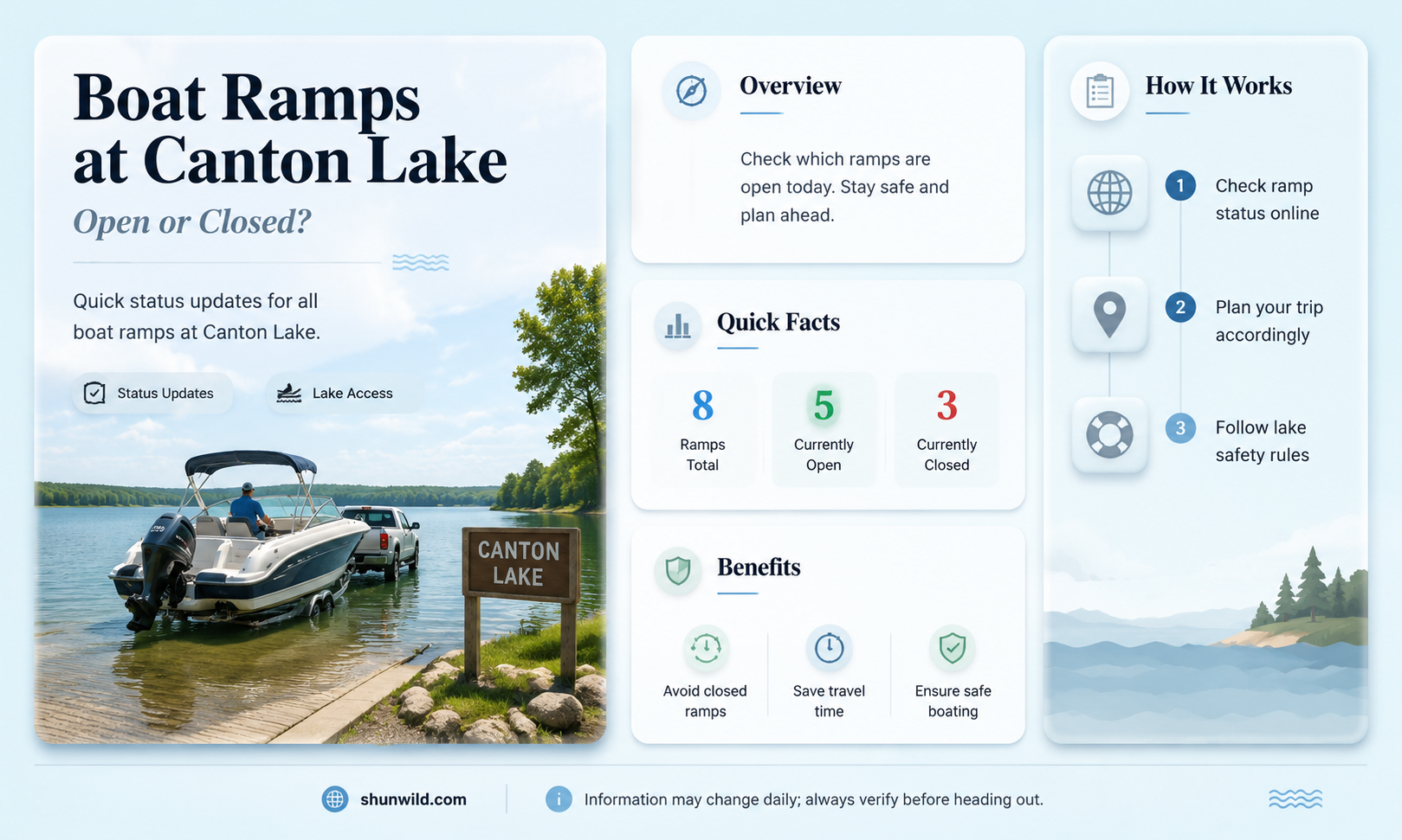 are boat ramps open at canton lake oklahoma