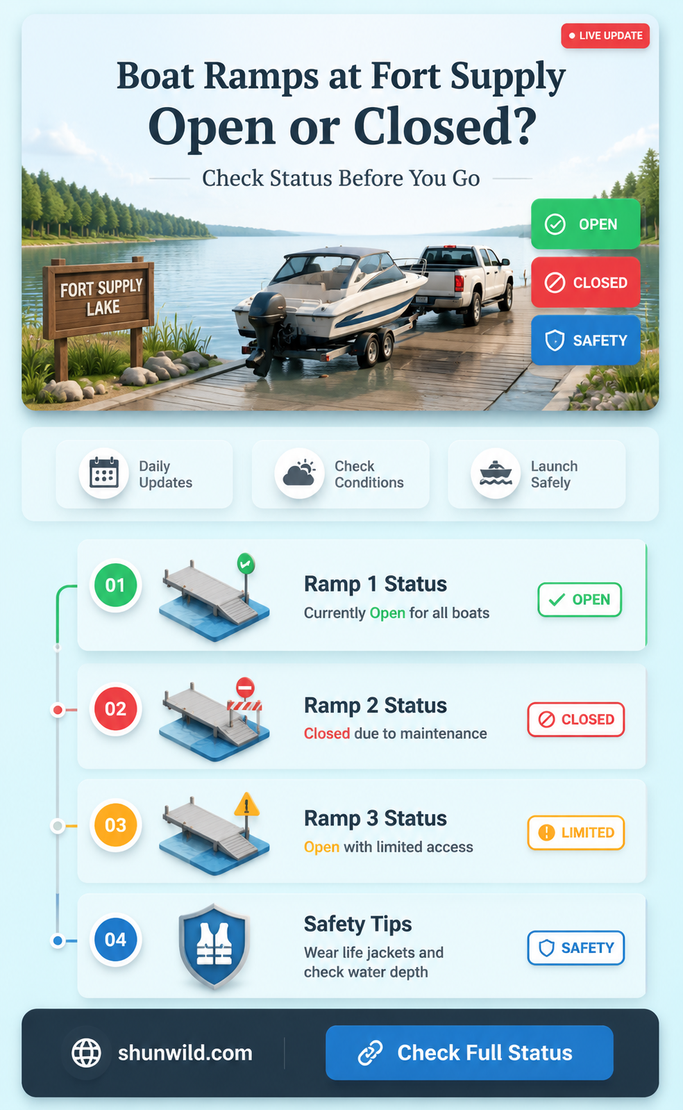 are boat ramps open at fort suply