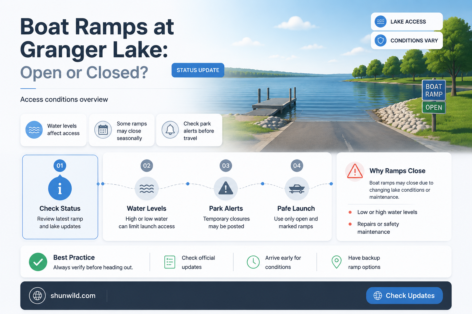 are granger lake boat ramps open