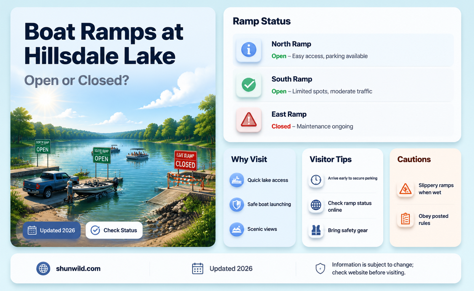 are boat ramps open at hillsdale lake