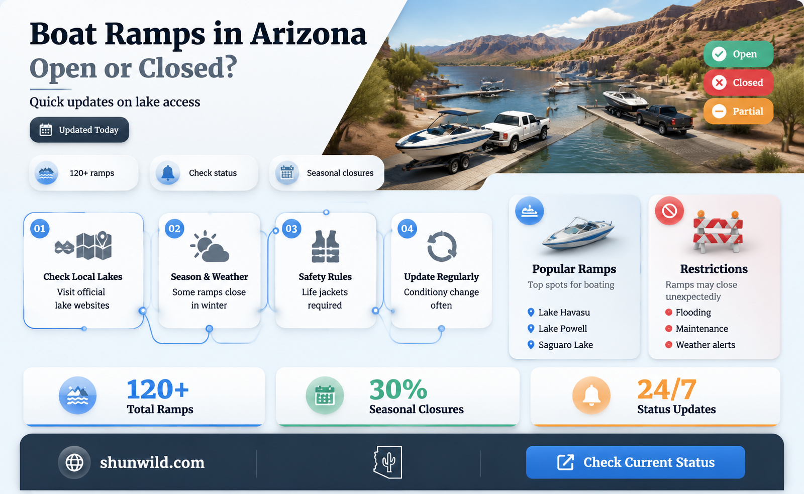 are boat ramps open in Arizona