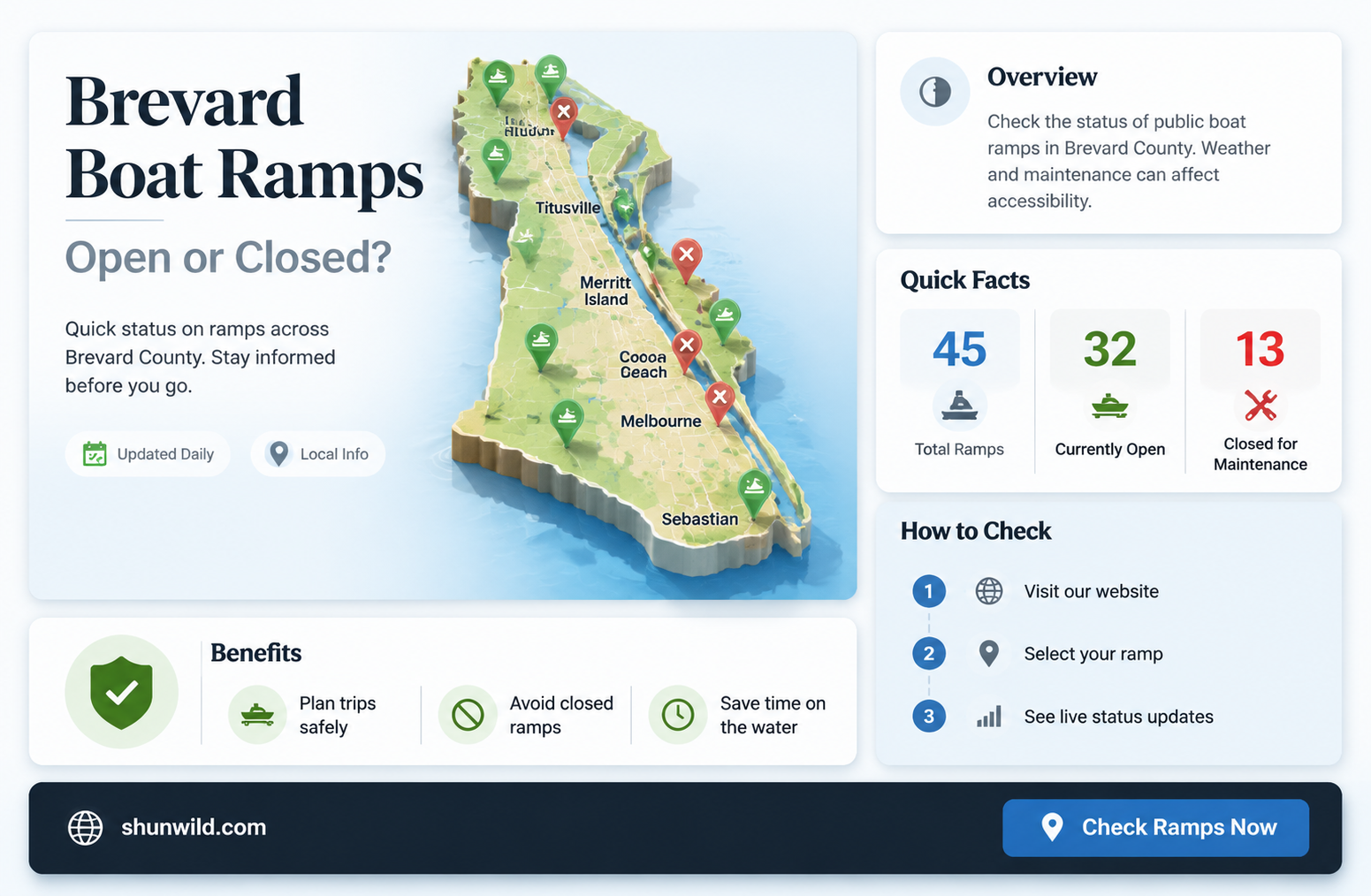 are boat ramps open in brevard county