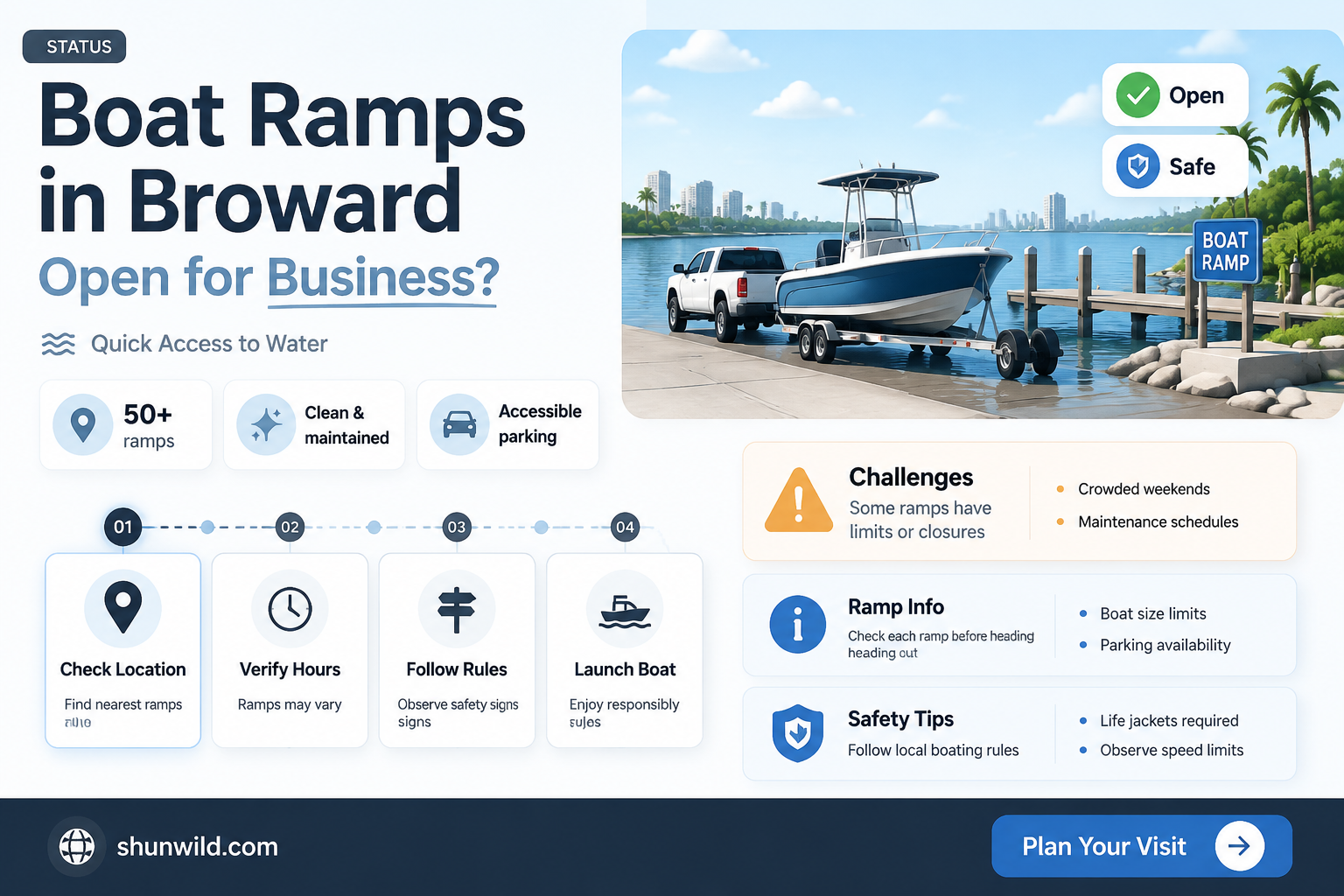 are boat ramps open in broward