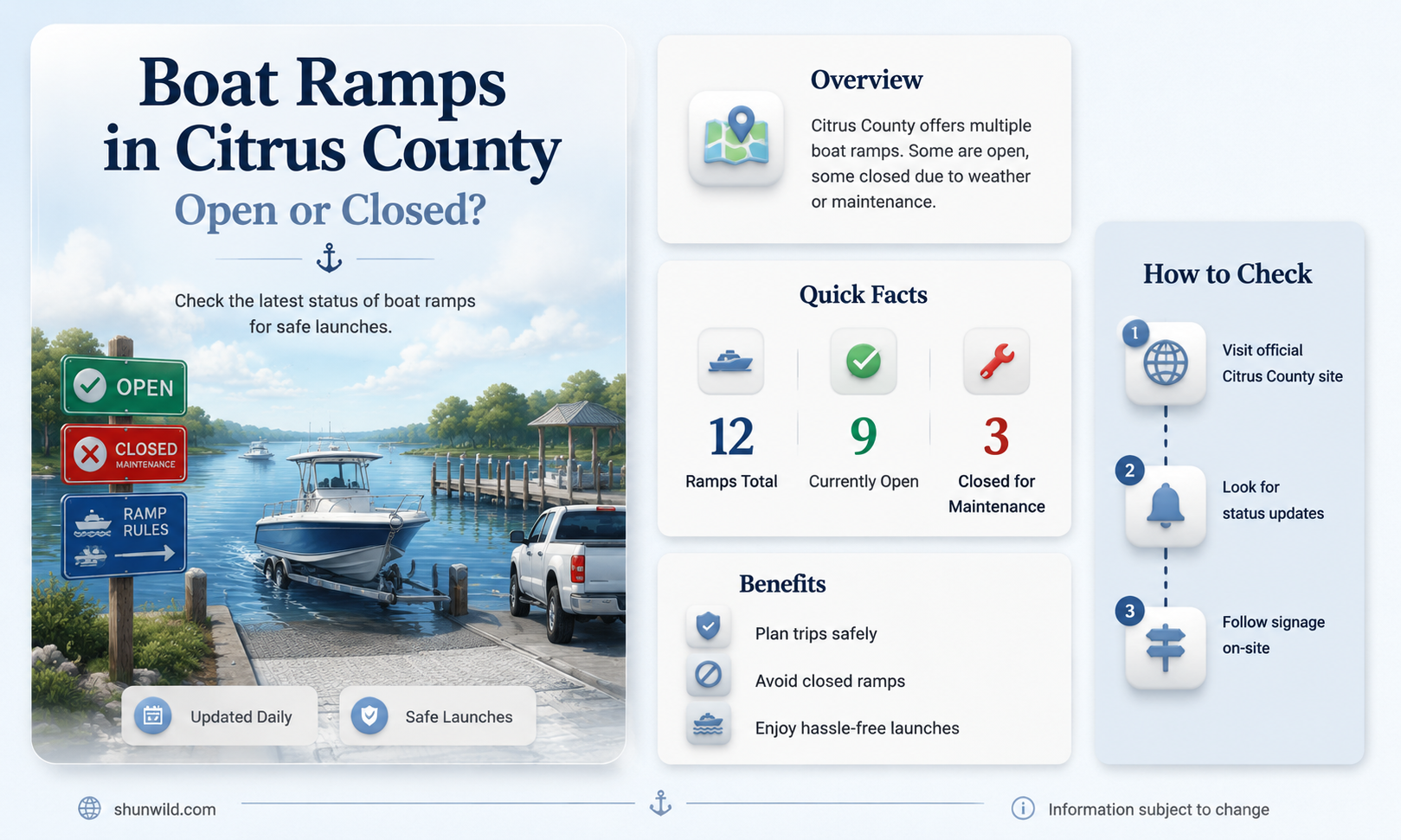 are boat ramps open in citrus county