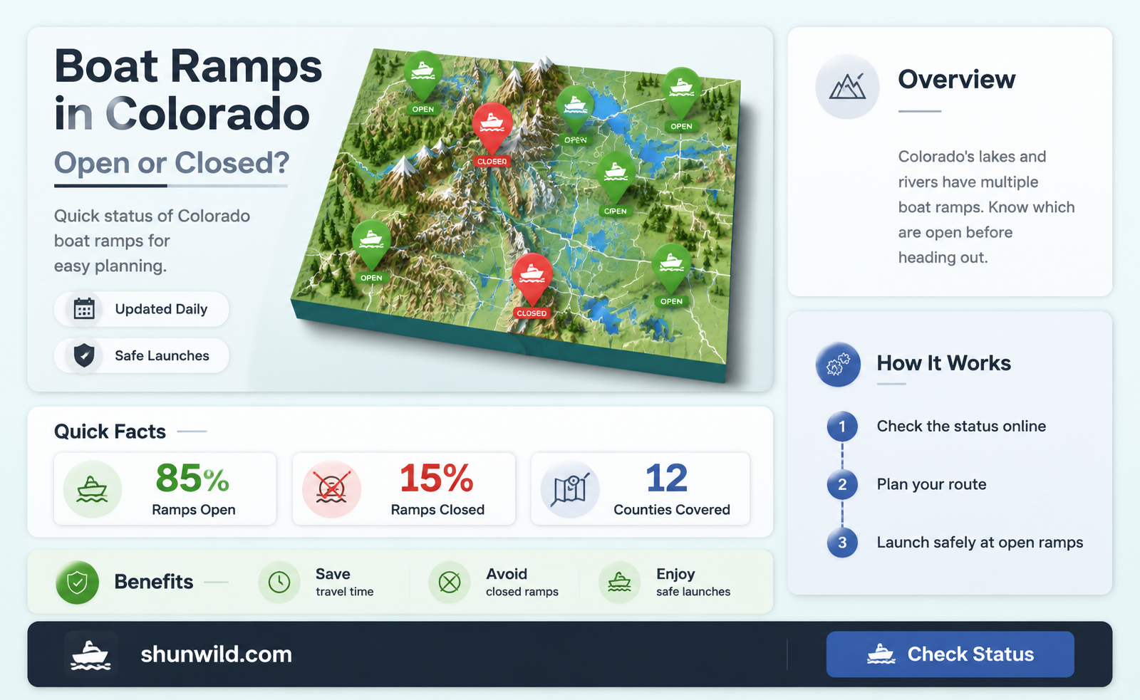 are boat ramps open in colorado