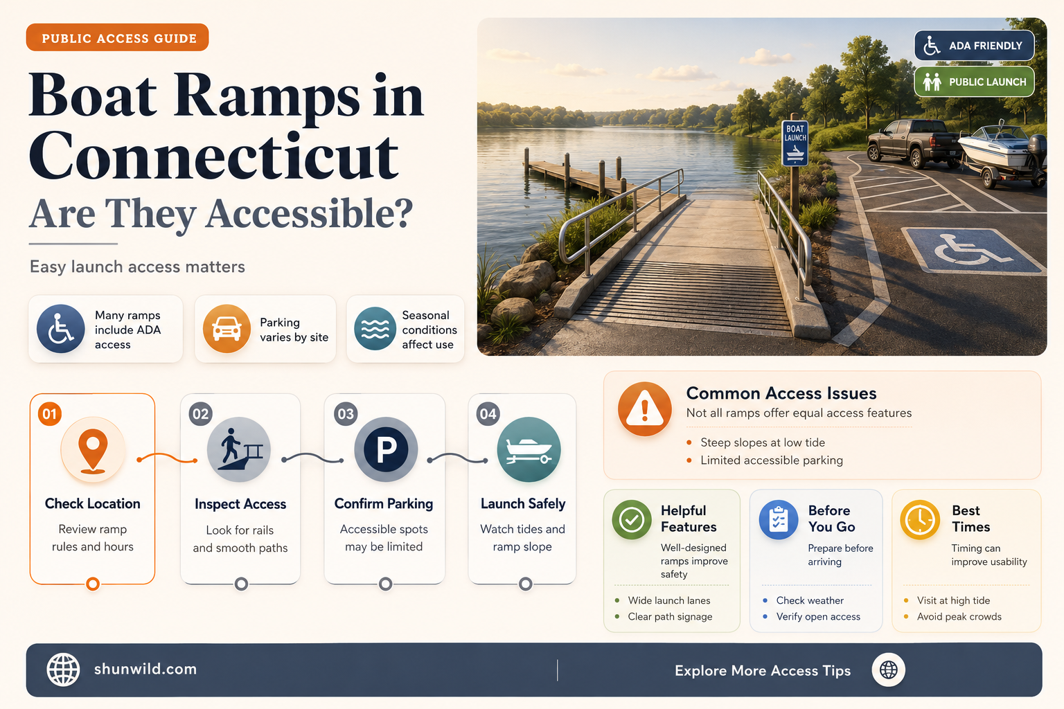 are connecticut boat ramps open