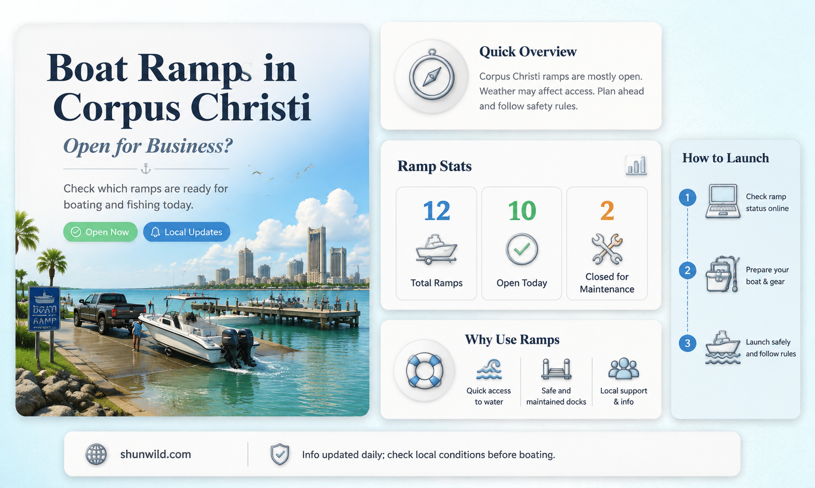 are boat ramps open in corpus christi