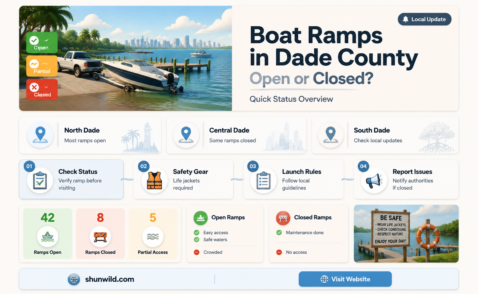 are boat ramps open in dade county