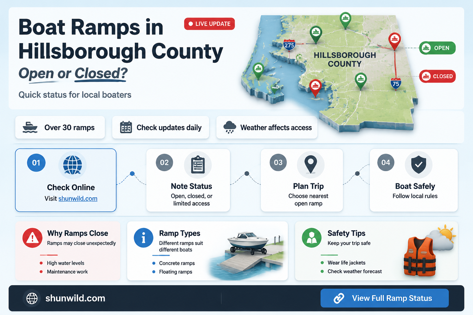 are boat ramps open in hillsborough county