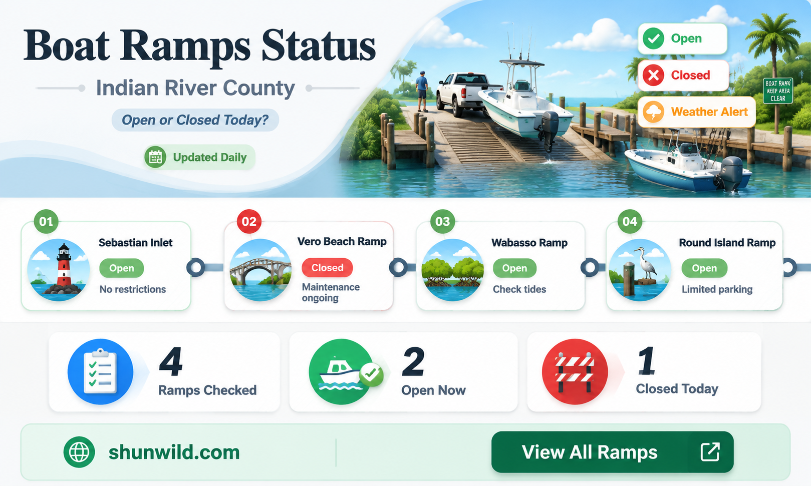 are boat ramps open in indian river county