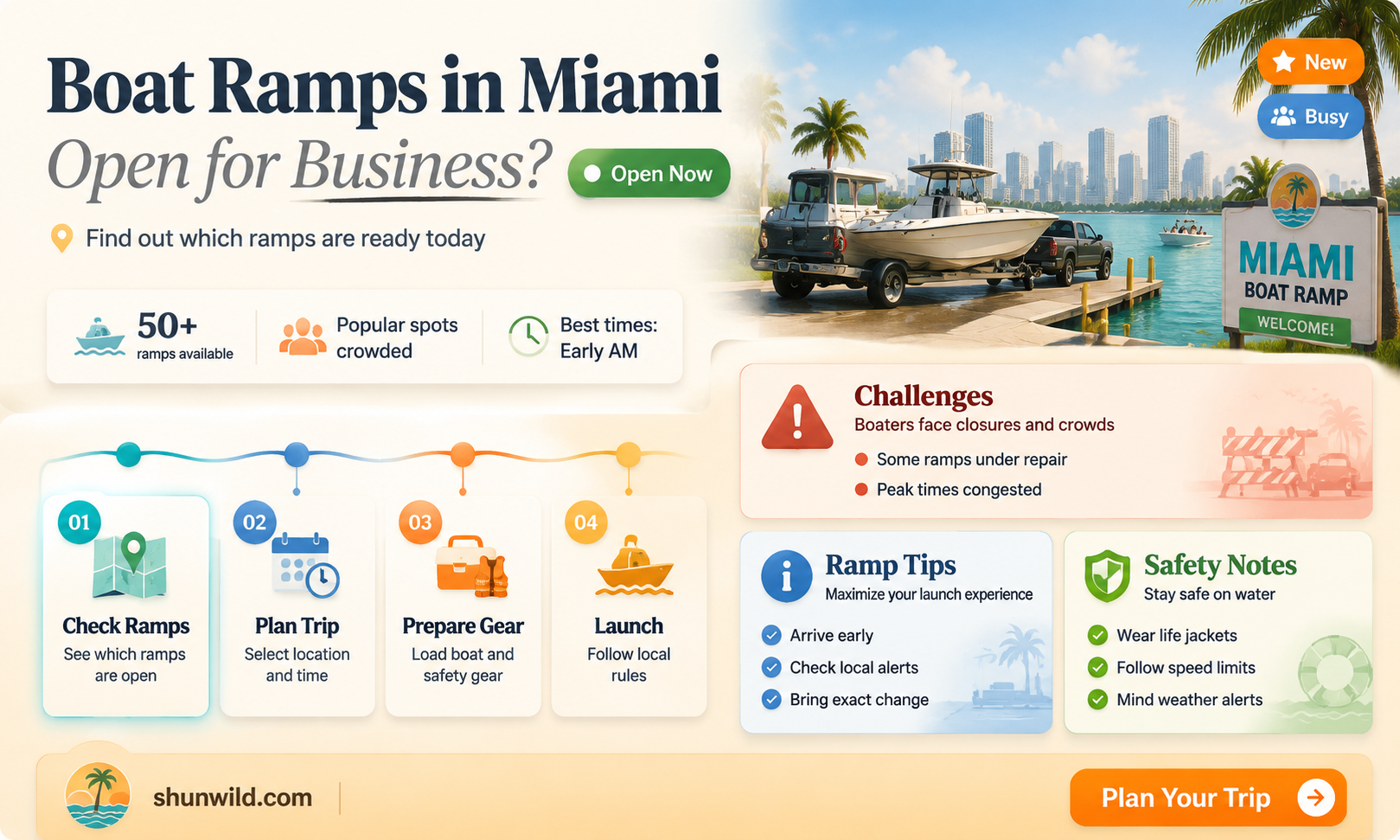 are boat ramps open in miami