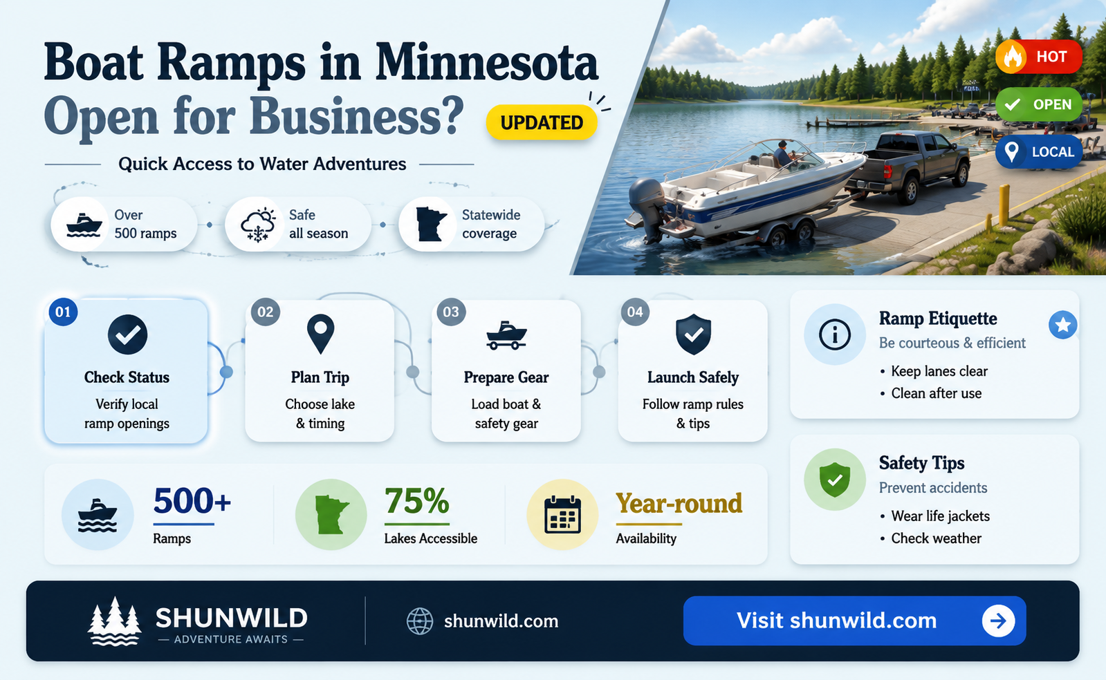 are boat ramps open in minnesota