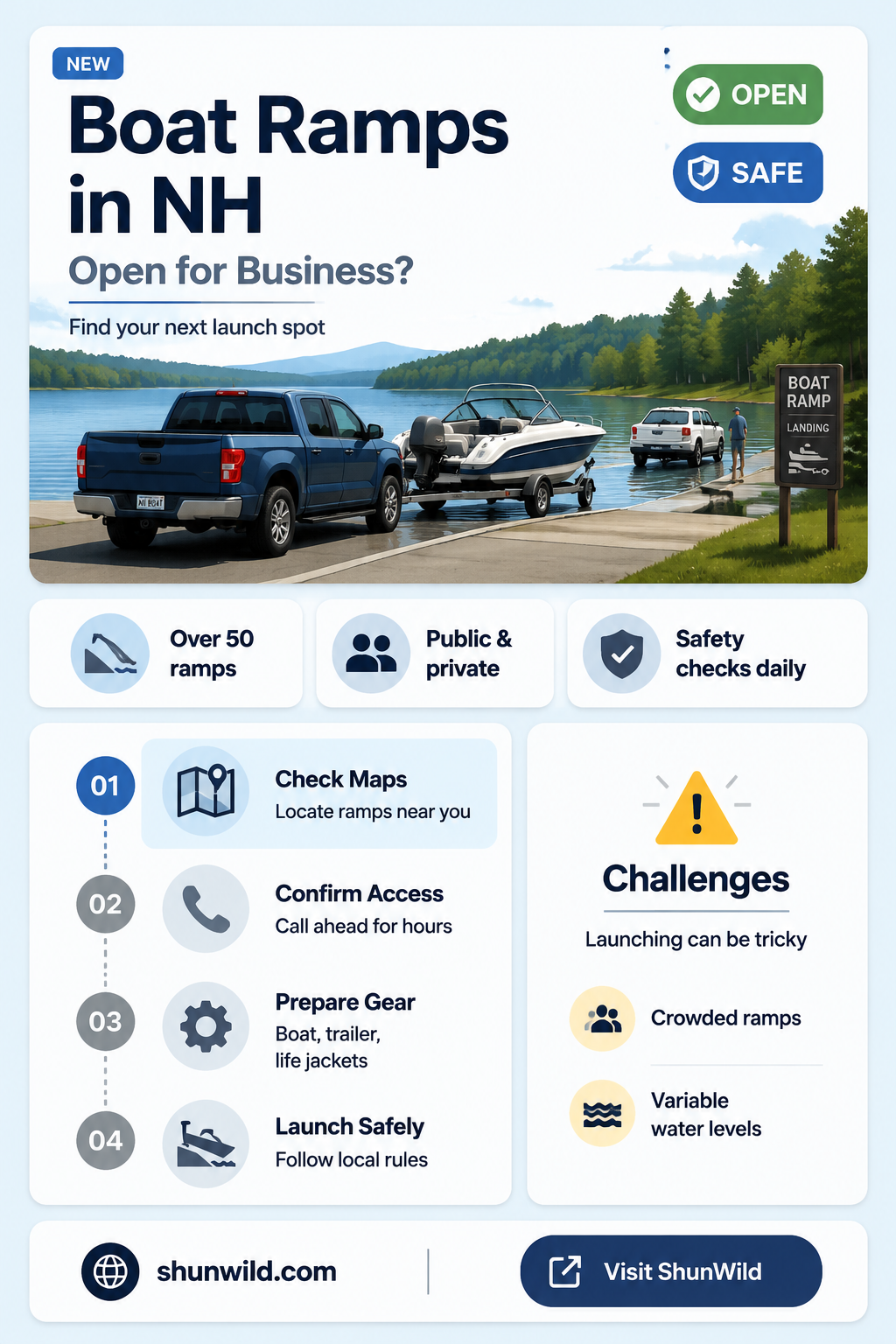 are boat ramps open in nh