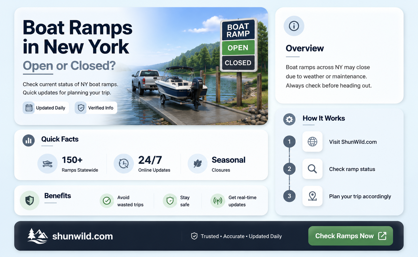 are boat ramps open in New York