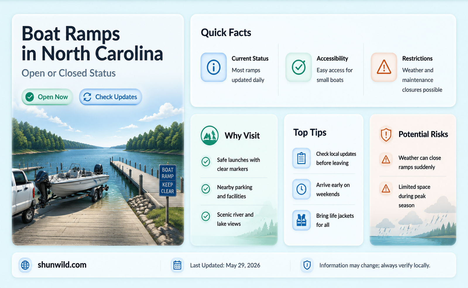 are boat ramps open in North Carolina