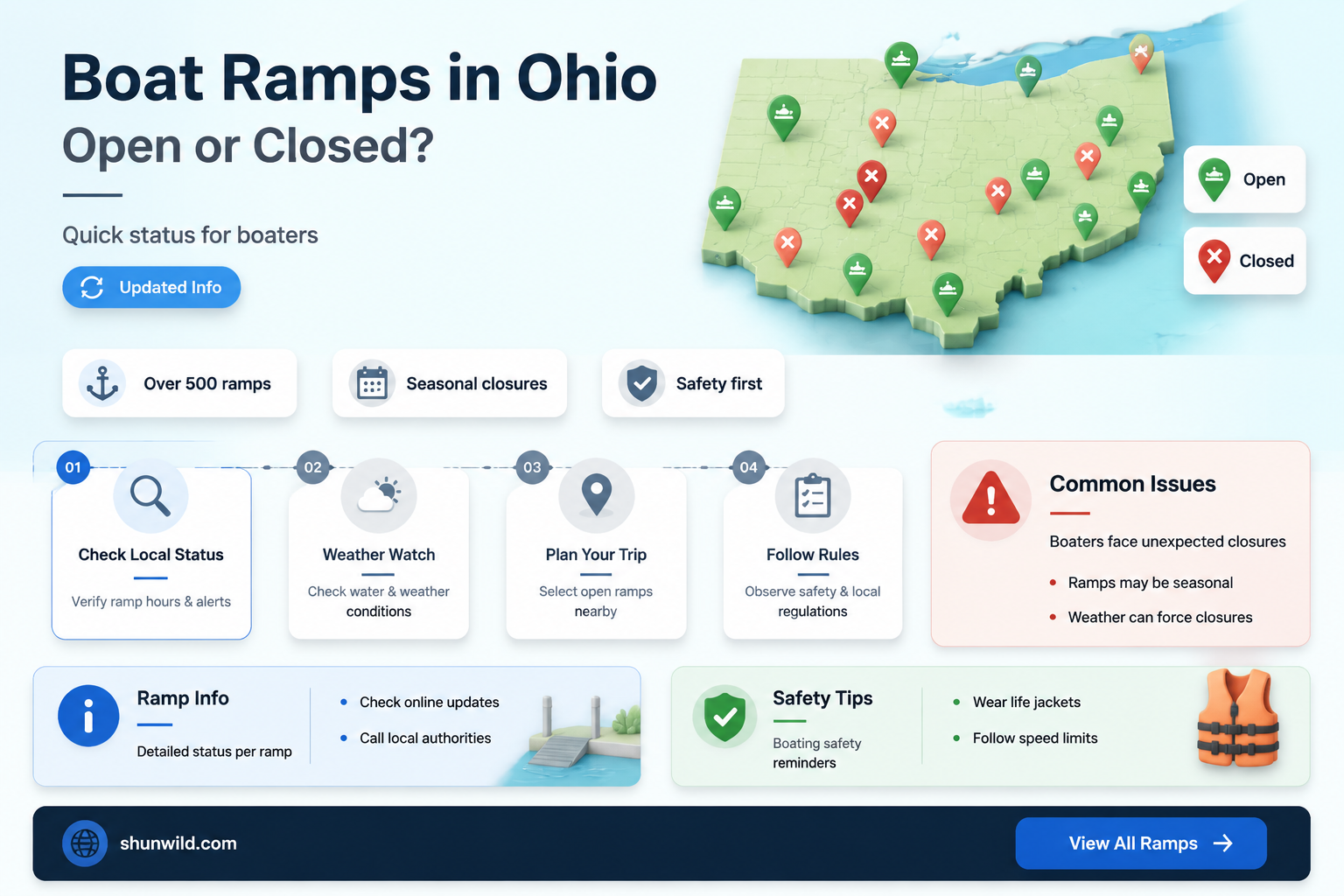 are boat ramps open in Ohio