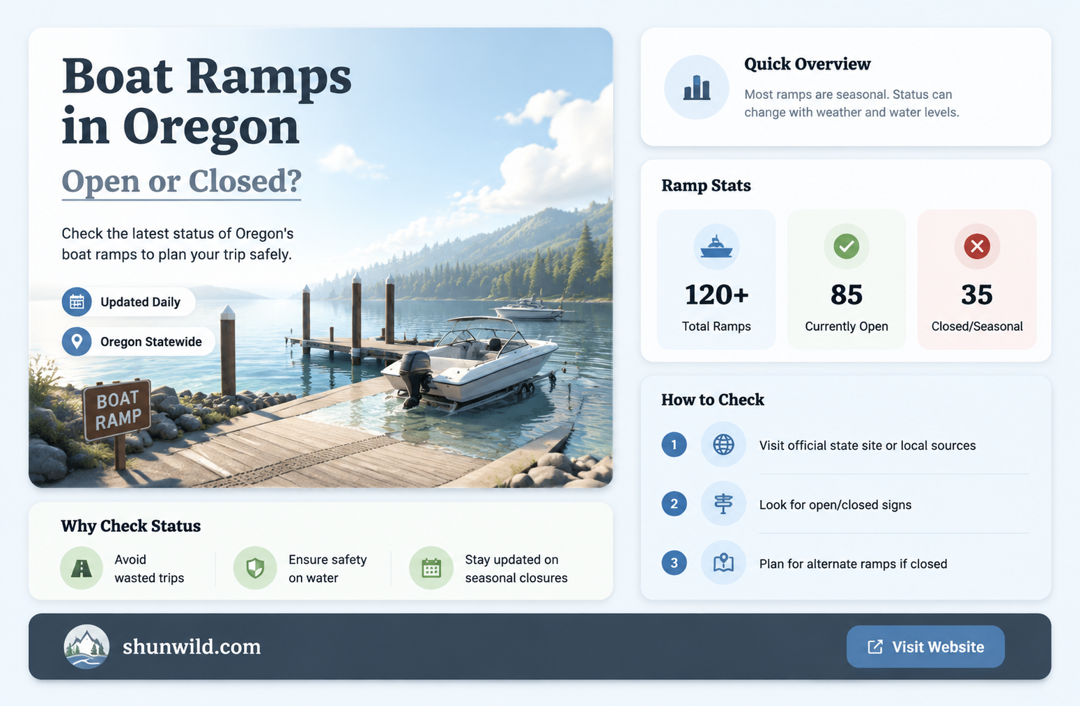 are boat ramps in Oregon open