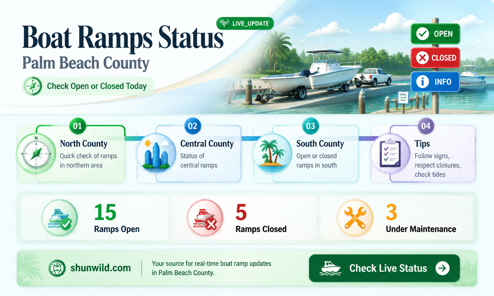 are boat ramps in palm beach county open