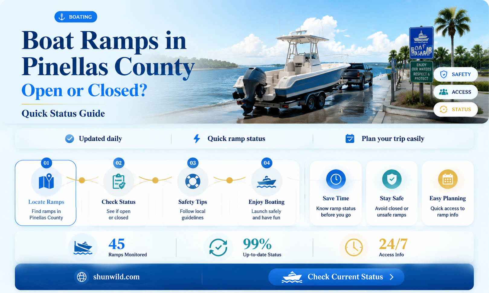 are boat ramps open in pinellas county