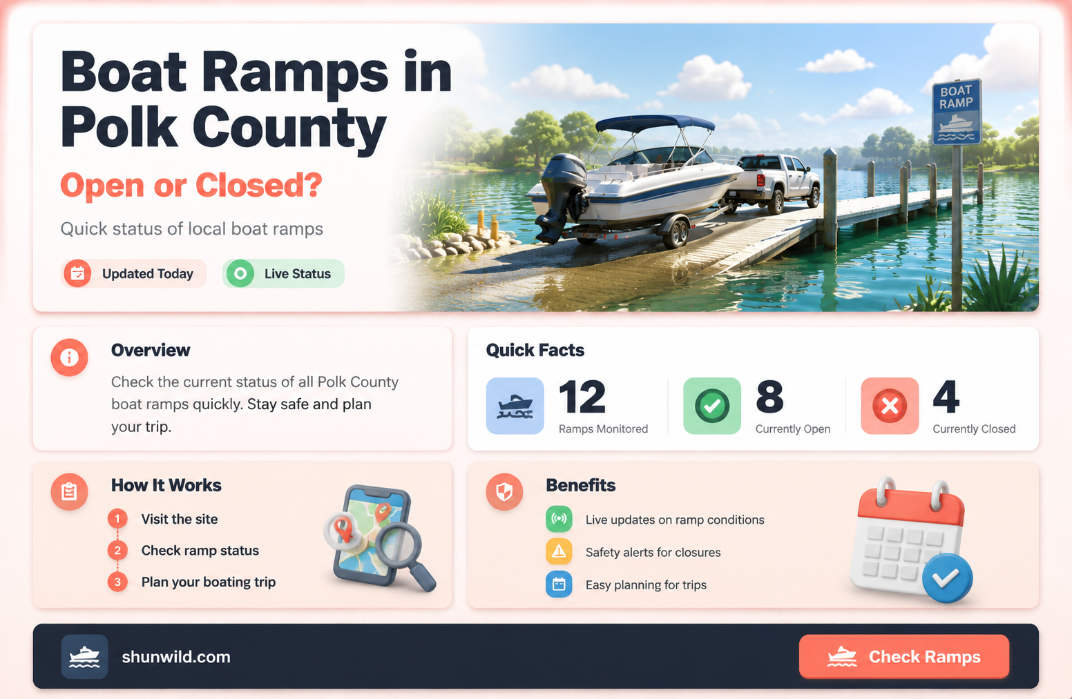 are boat ramps open in polk county