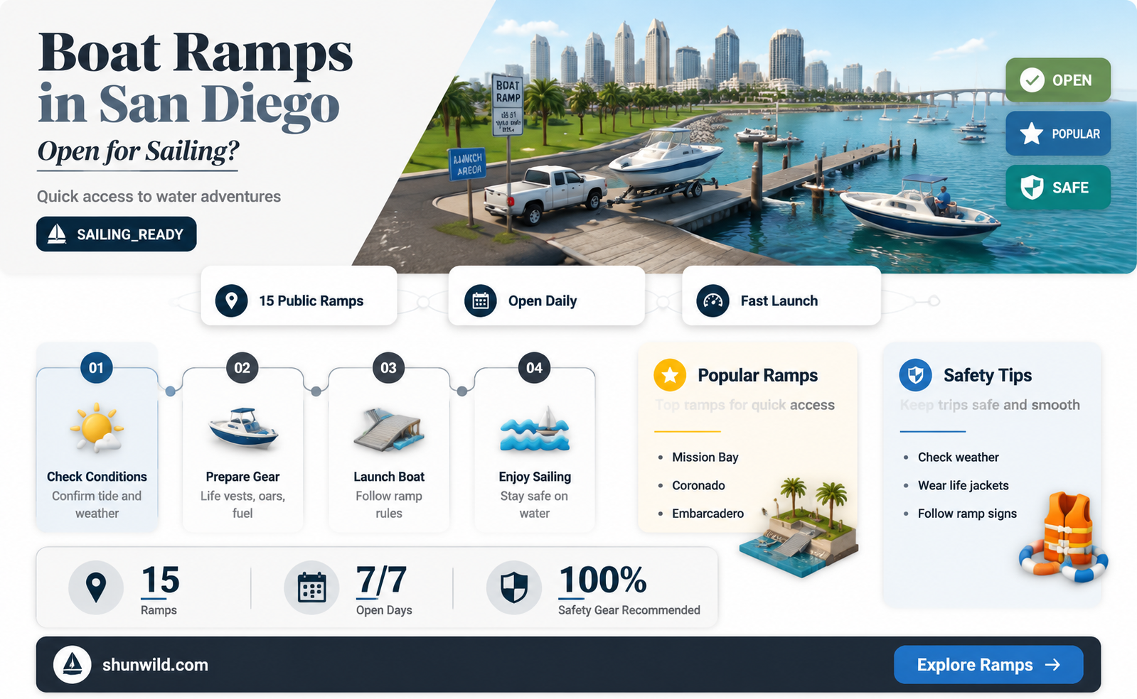 are boat ramps open in san diego