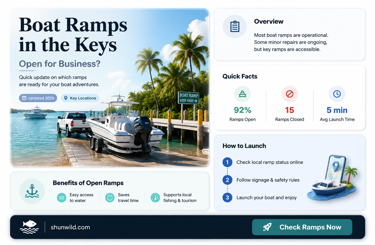 are boat ramps open in the keys