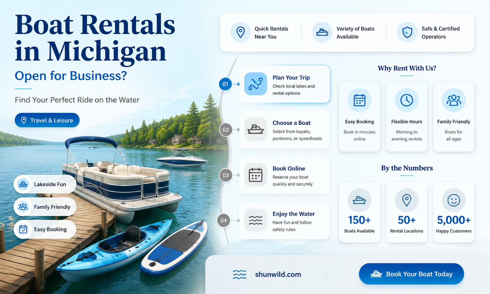 are boat rentals open in Michigan