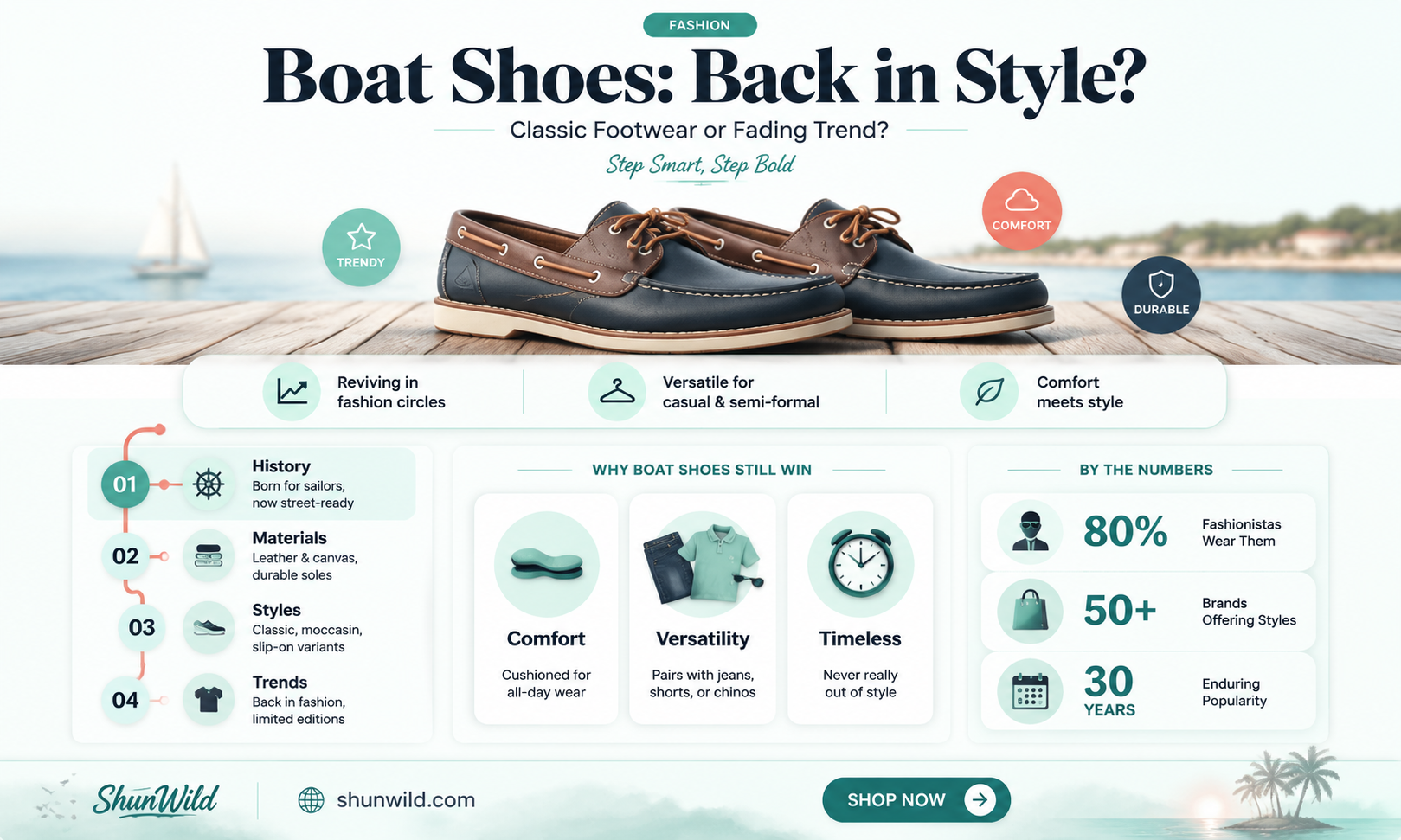 are boat shoes back in style