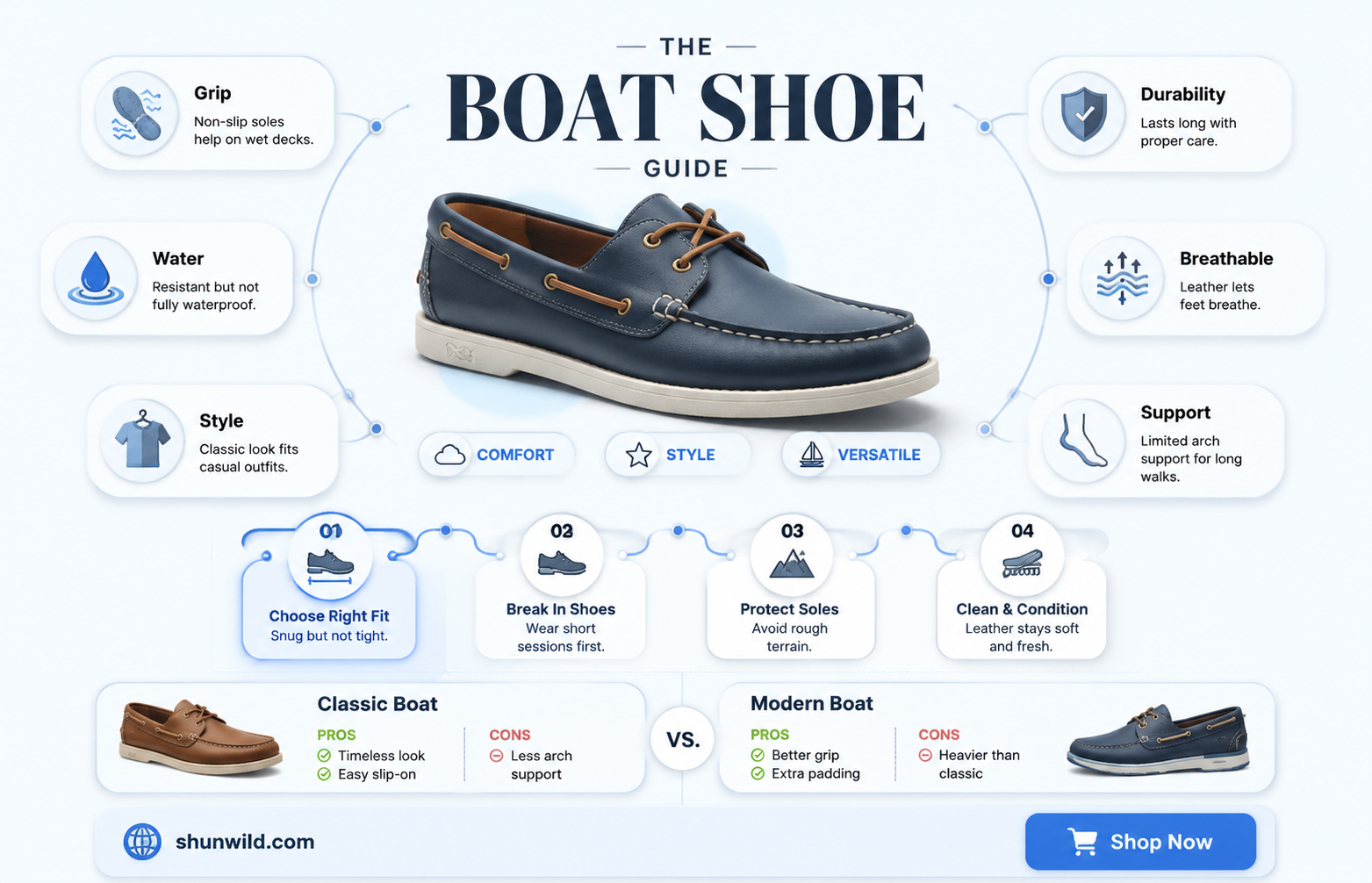 are boat shoes bad for your feet