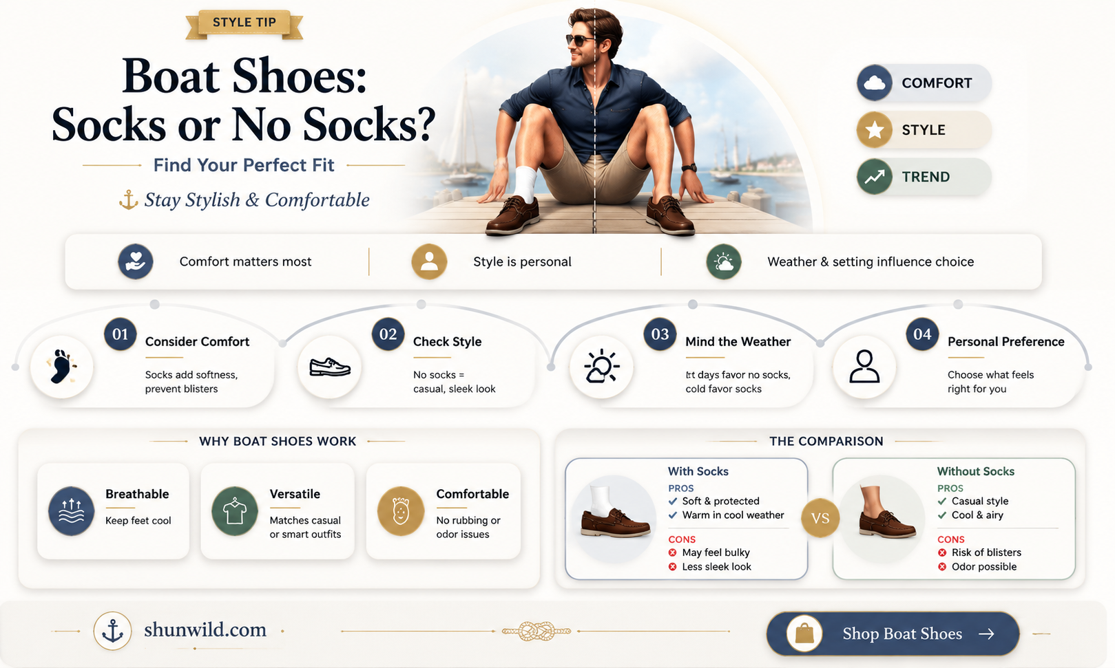 are boat shoes ment to not be worn without socks