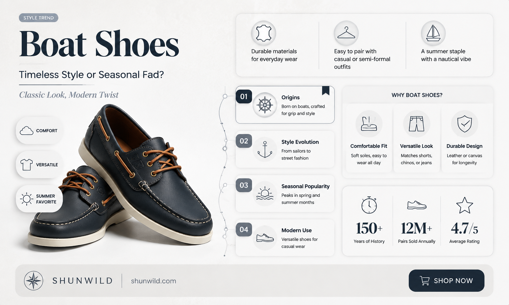are boat shoes in