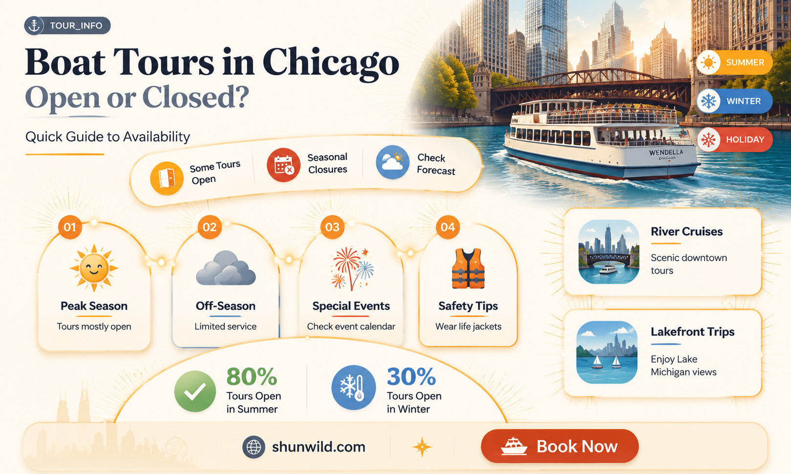 are boat tours open in Chicago