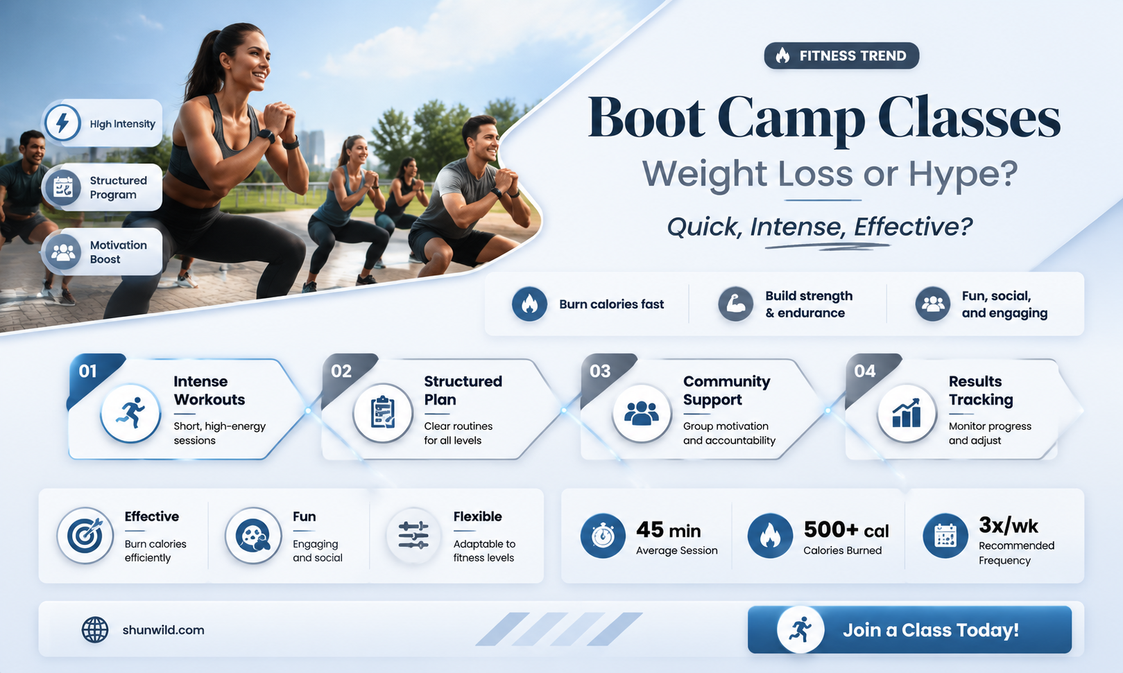 are boot camp classes good for weight loss