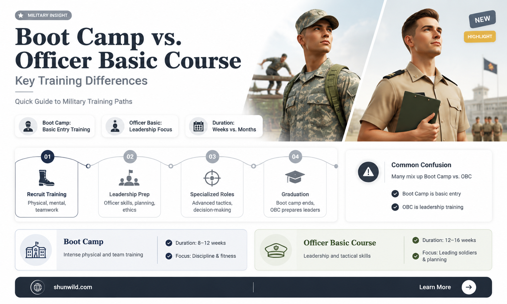 are boot camp and officer basic course the same