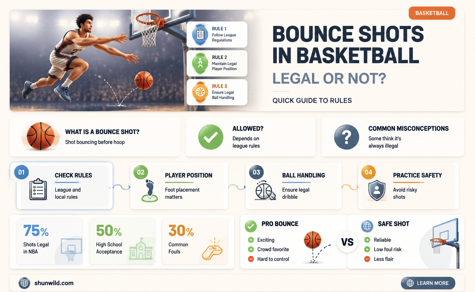 are bounce shots legal in basketball
