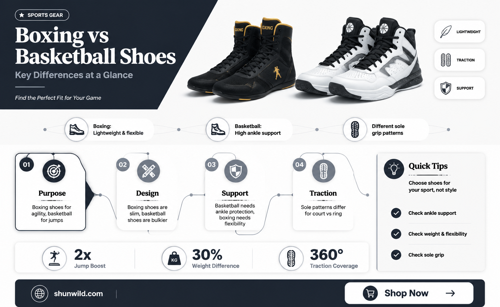 are basketball shoes good for boxing