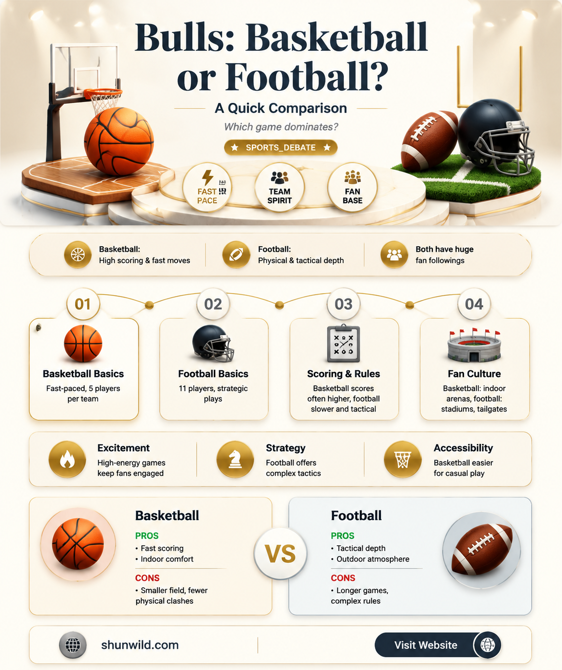 are bulls football or basketball