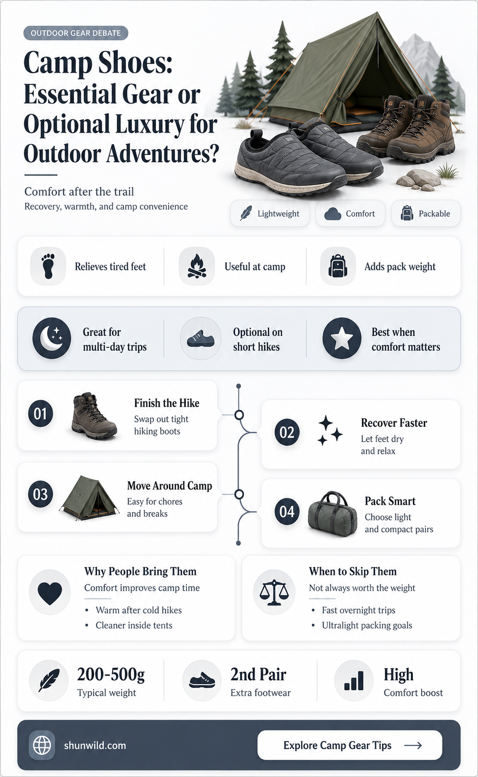are camp shoes necessary