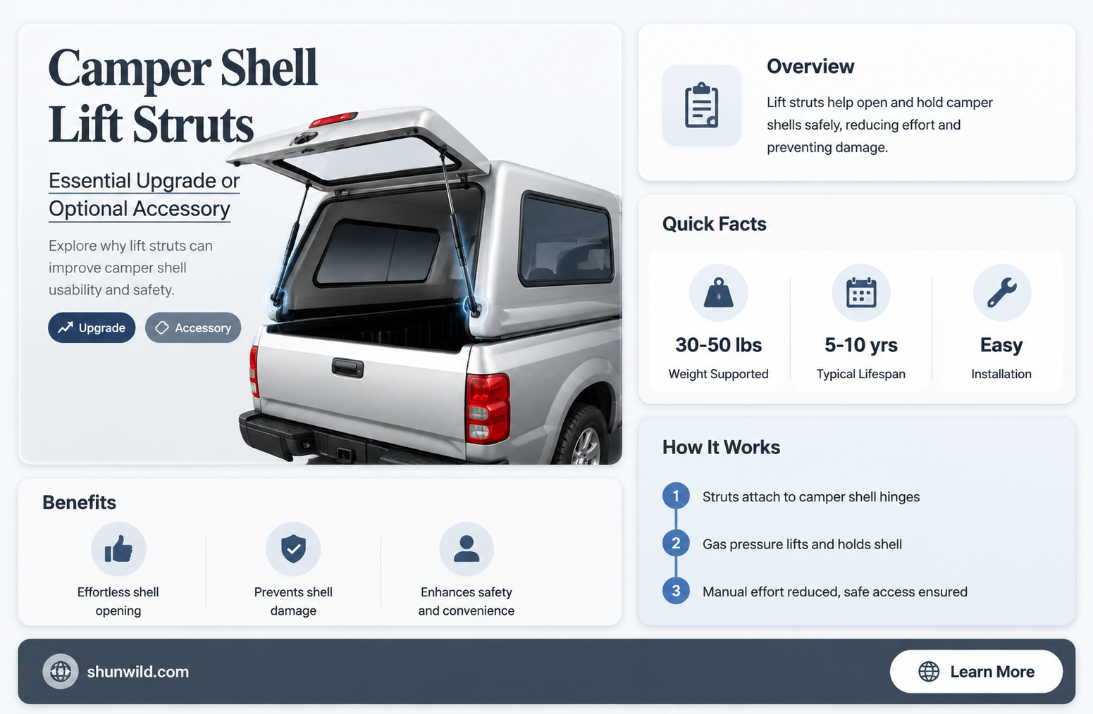 are camper shell lift struts