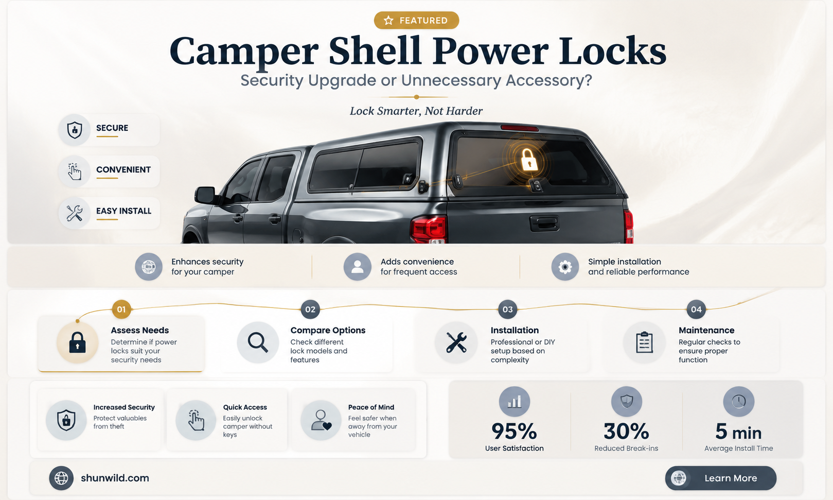 are camper shell power lock